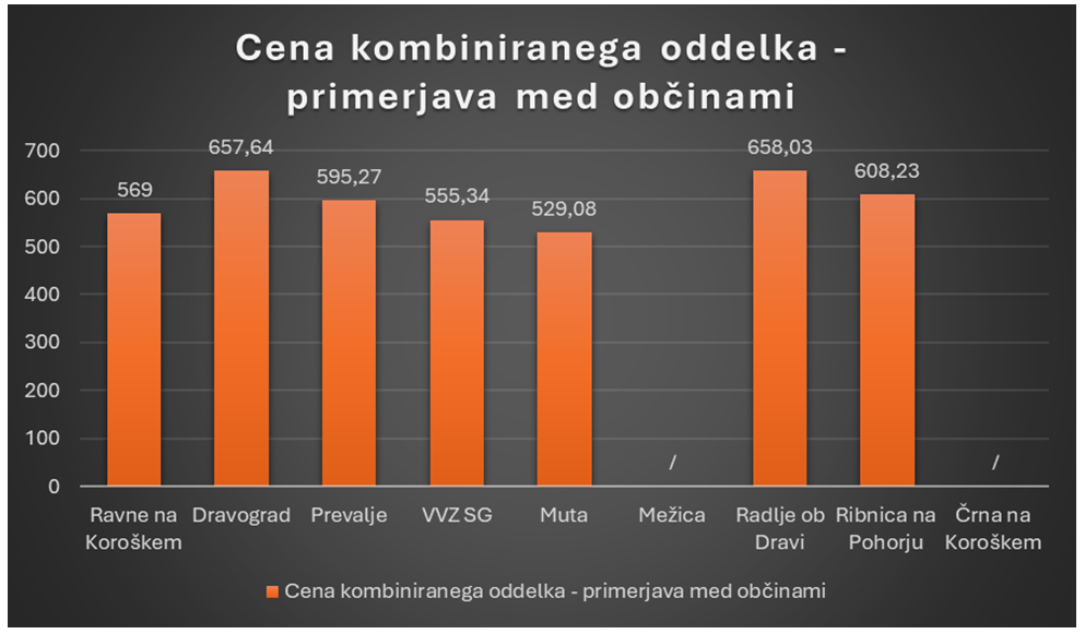 Cna 3. starostno obdobje